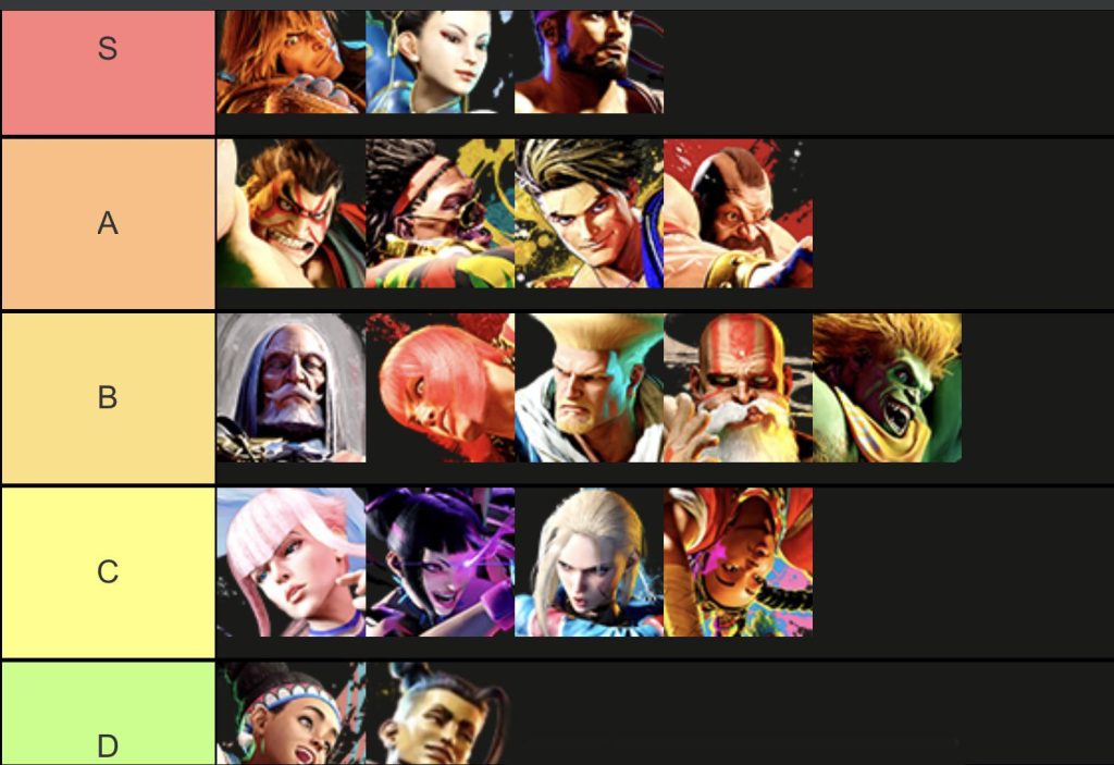 street fighter 6 tier list