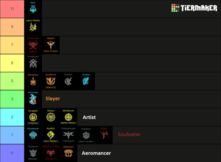 lost ark tier list