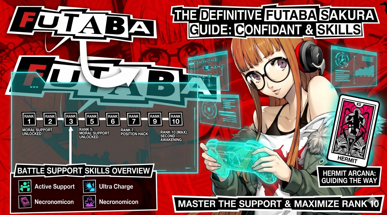 Persona 5 Futaba