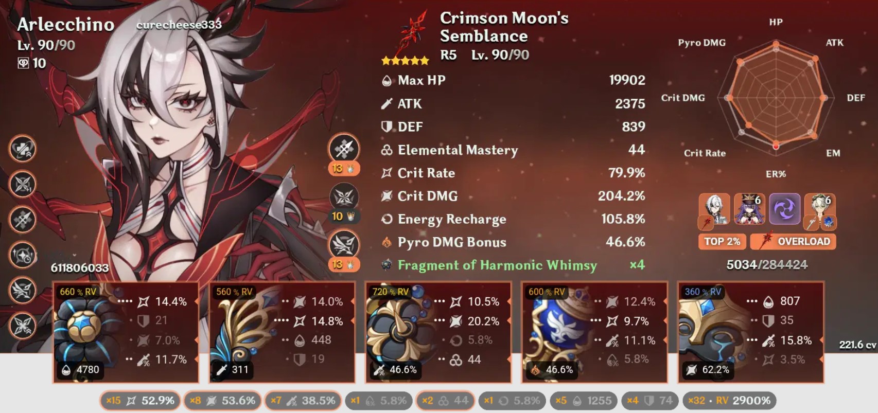 Genshin Impact Arlecchino