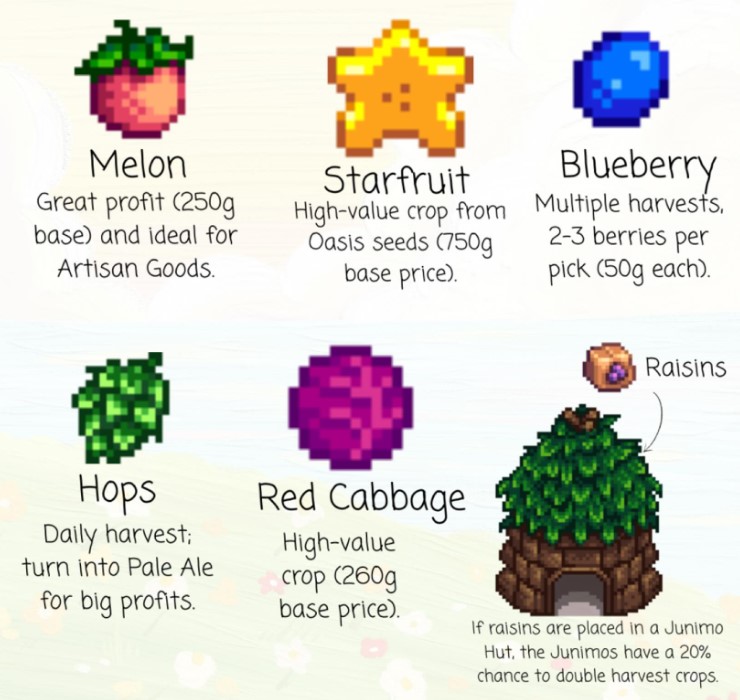 Summer Crops in Stardew Valley