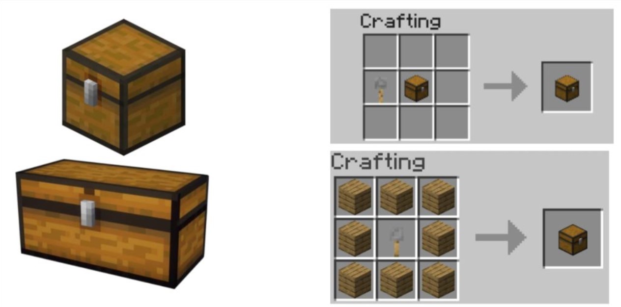 How to Make Chest in Minecraft